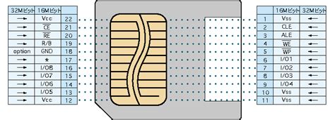 smart media card 5 volt|View topic .